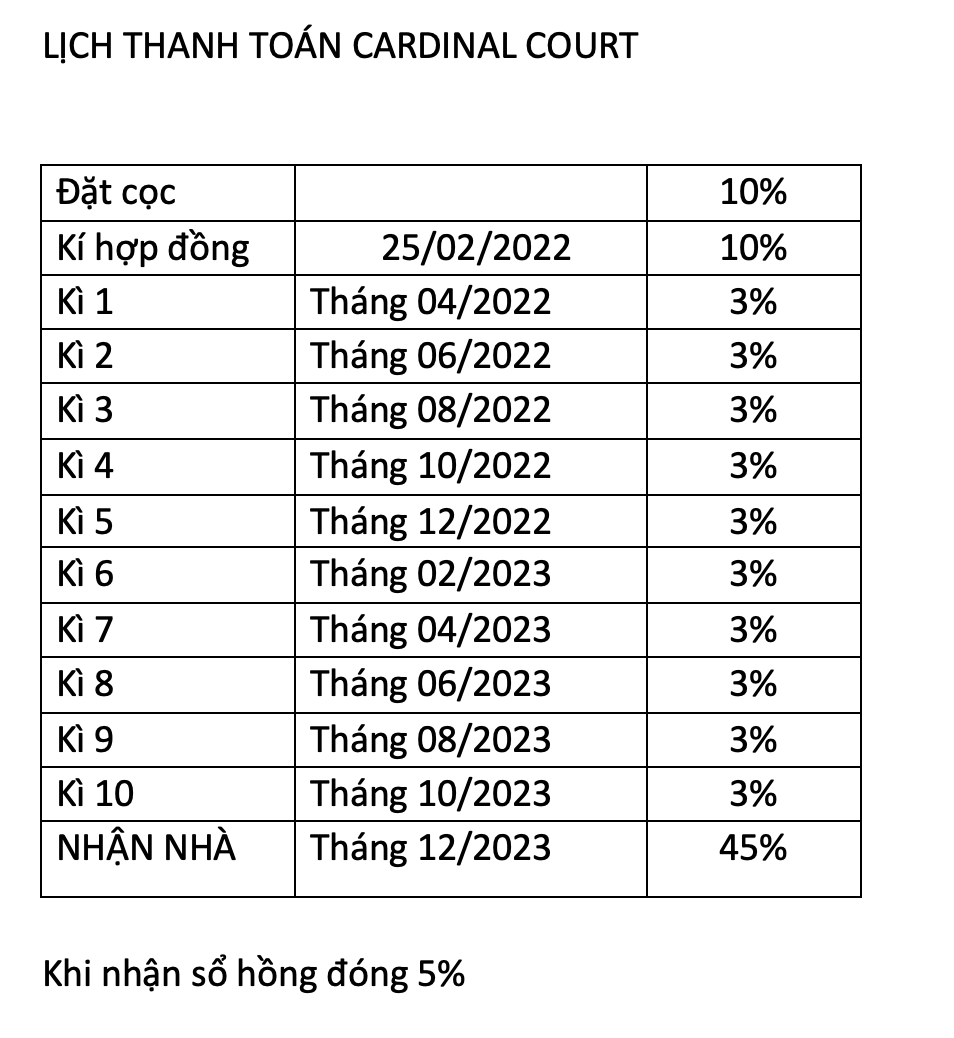 Lịch thanh toán Cardinal Court - Phú Mỹ Hưng